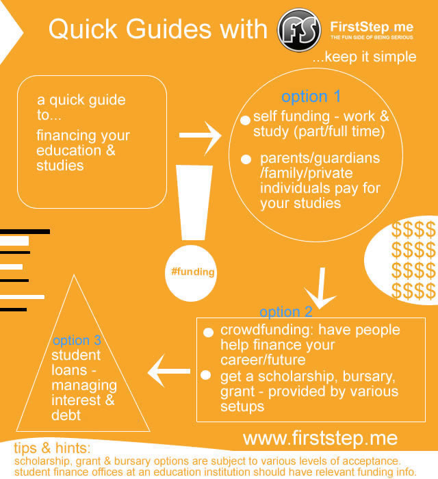 A quick guide to student funding